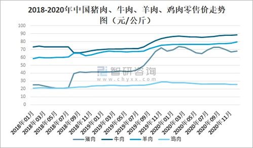 2020年中國冷凍冷藏食品行業(yè)現(xiàn)狀 疫情下的挑戰(zhàn)、變革與未來展望