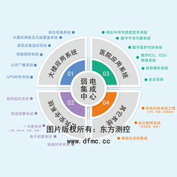 東方測(cè)控醫(yī)院弱電綜合管理系統(tǒng) 智慧醫(yī)院管理的核心引擎